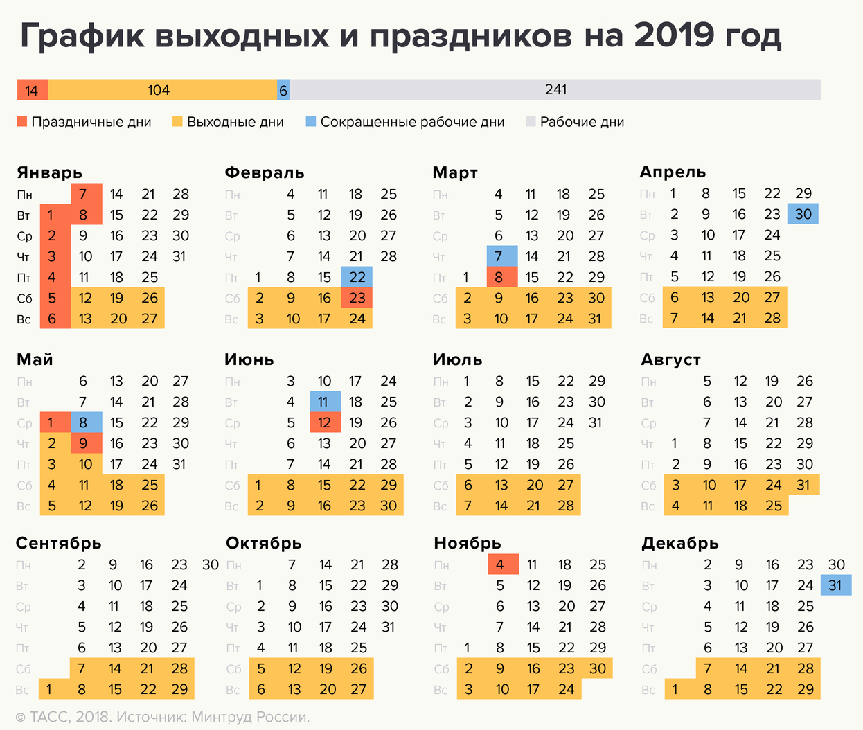 Сколько дней в марте 2024 года выходных. Производственный календарь на 2022 год с праздниками и выходными. Производственный календарь 2022 консультант плюс. Календарь выходных и праздничных дней на 2022 год в России. Календарь на 2022 год выходные снизу.